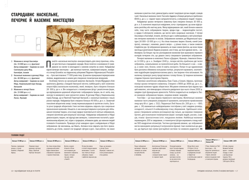 Історія мистецтва. Від найдавніших часів до сьогодення - фото 3