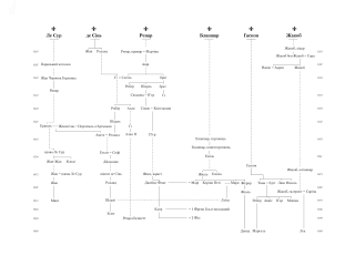 Париж - фото 3